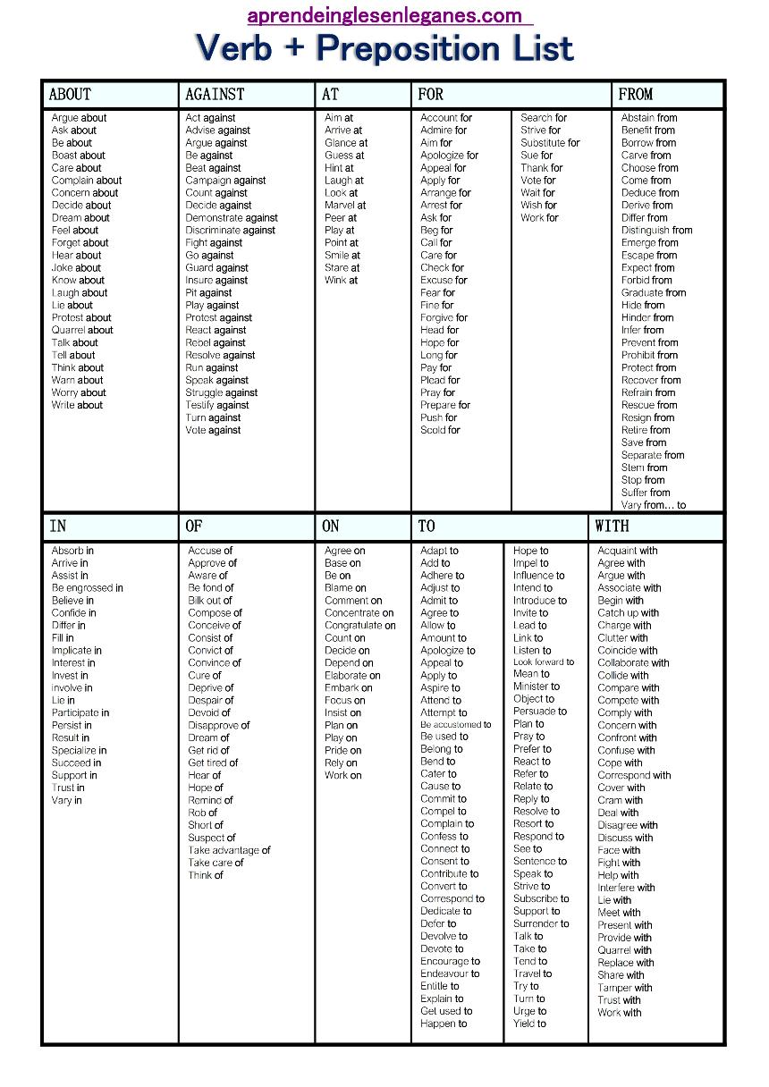 list-of-verbs-with-prepositions-pdf-best